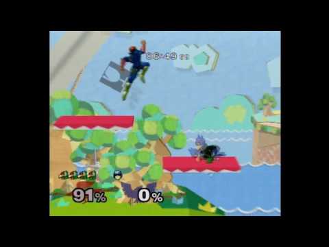 applied falco