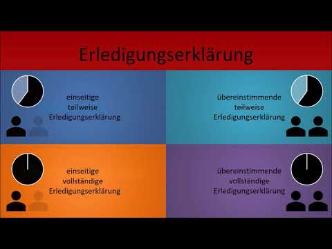 Code of Civil Procedure I - Declaration of Settlement