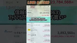 #日本株 #株式 #株式投資 #商社株#投資初心者#日経平均#日経225#株式市場#株価#日本経済#ファンダメンタル分析#テクニカル分析#経済ニュース#株の買い時