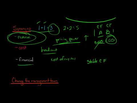 Motives for Mergers Acquisitions