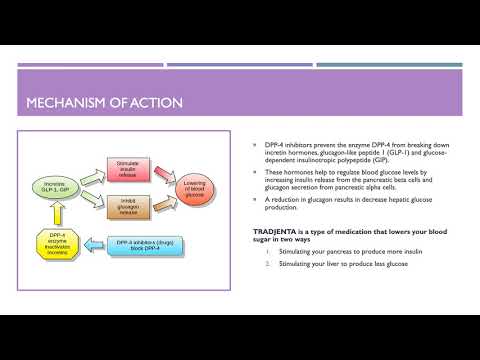 Trajenta Linagliptin 5mg Tablets