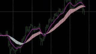 平均足を一目均衡表の雲のように表示するインジをダラダラ流す動画ドル円1時間0402~0421音声なし