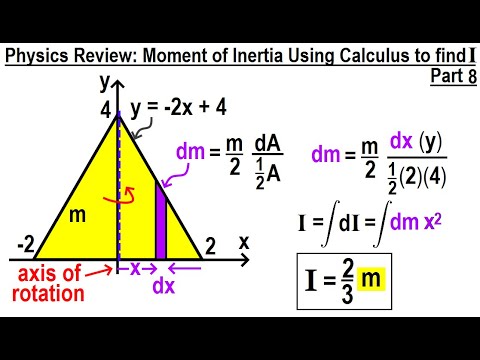 Physics Review Moment of Inertia Introduction Part 1