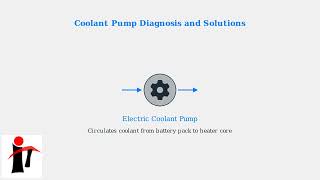 How to Fix Tesla Model S Not Blowing Hot Air – Heater, Pump & HVAC Blend Door Troubleshooting