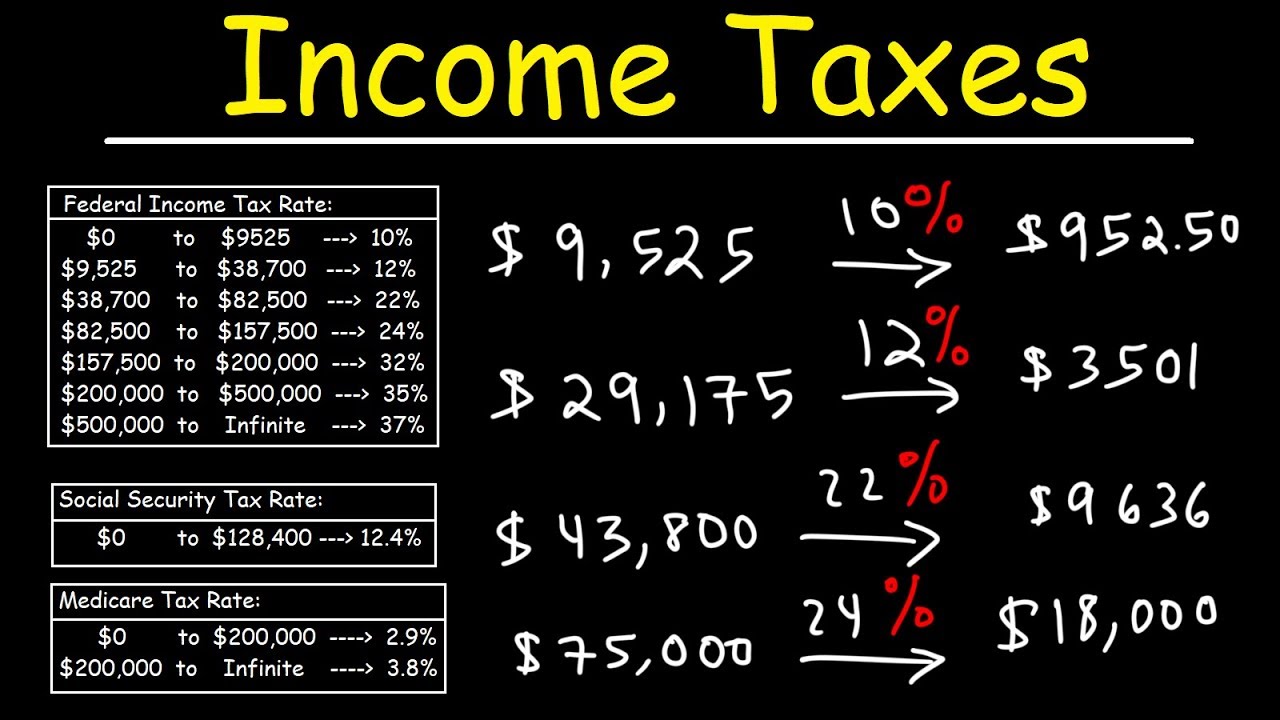 How To Calculate Federal Income Taxes - Social Security & Medicare Included
