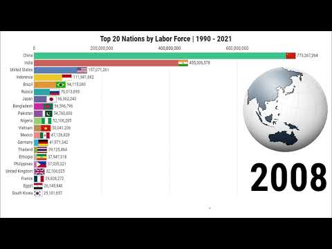 Nations by Labor Force | 1990 - 2021