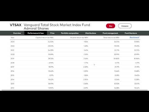 Compound Interest Demo for VTSAX