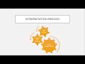 Design Thinking Interpretation