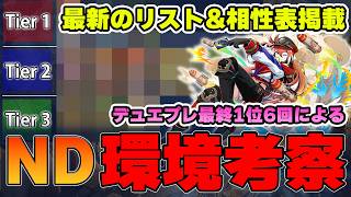 【これ見ればND環境の理解は完璧！】ついに全てが一新された36弾環境開幕！前期最終1位が環境考察をしていきます！【デュエプレ】【デュエマプレイス】【極罠と聖剣】【葬送のフリーレン】
