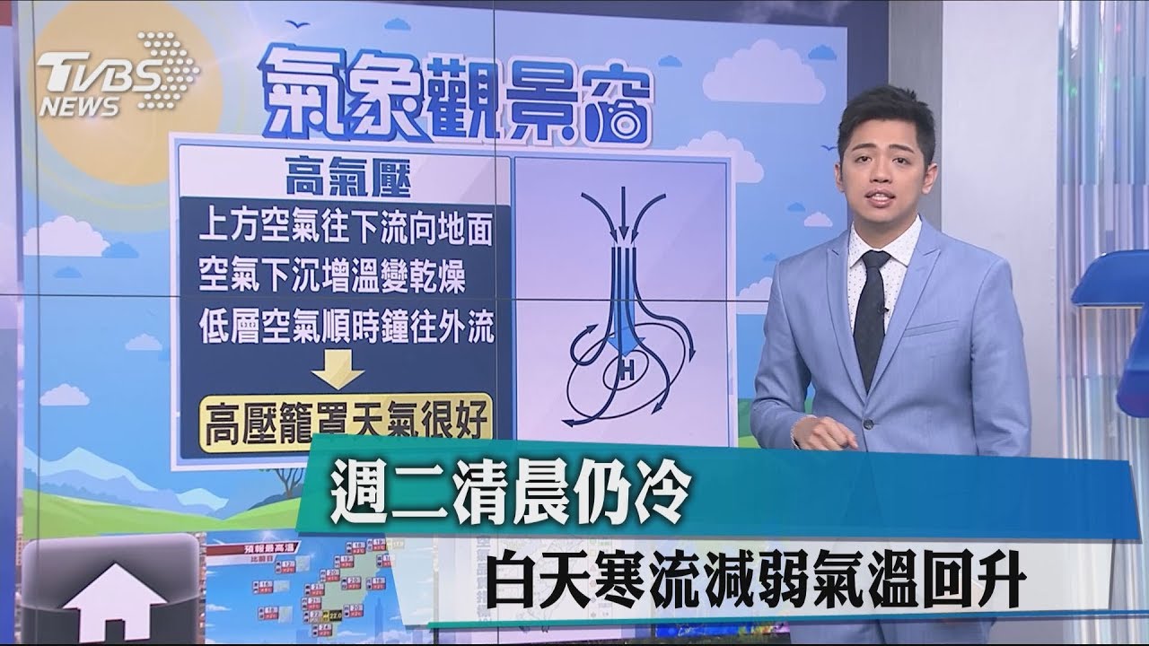週二清晨仍冷　白天寒流減弱氣溫回升