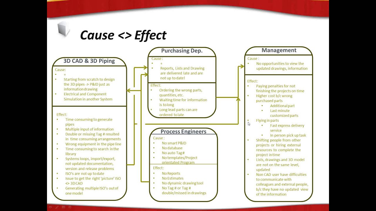 Integrating Smap3D into your software solutions