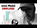 ICT Gems ICT Teaches 2022 Model And Daily Bias In 25minutes ICT 2025 Mentorship