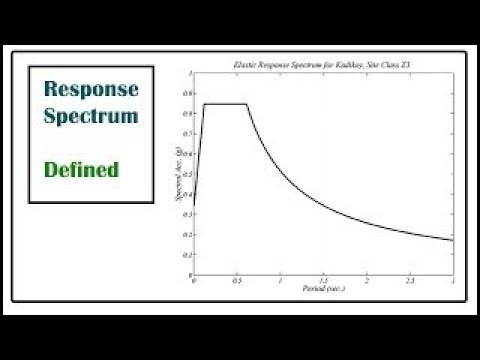 What is Response Spectrum? Structural Dynamics!
