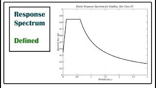 What is Response Spectrum? Structural Dynamics!