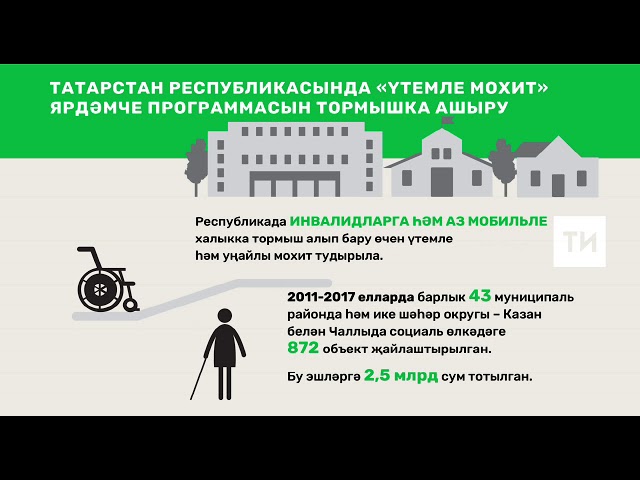 «Үтемле мохит»