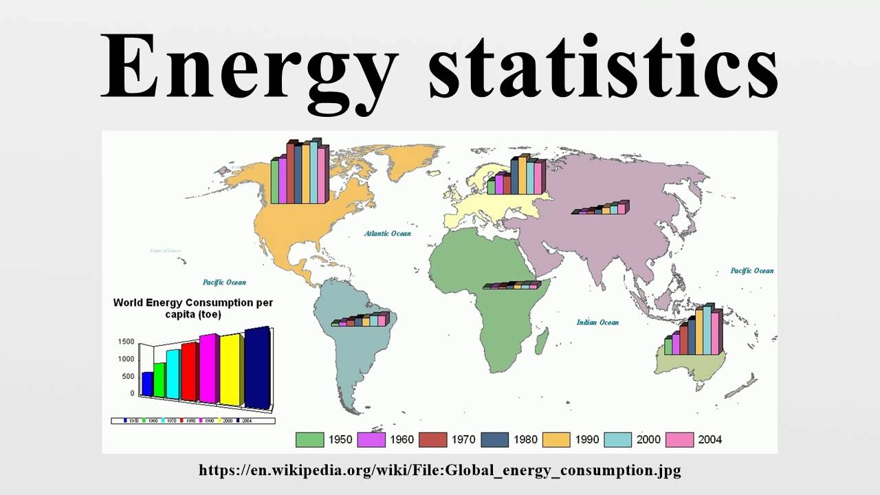 Energy statistics