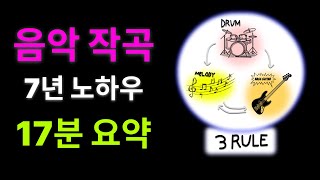 작곡에 필요한 거의 모든 지식을 17분으로 요약해드립니다.