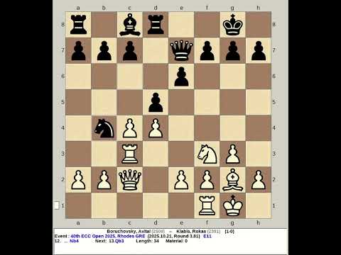 Boruchovsky, Avital vs Klabis, Rokas | 40th ECC Chess Open 2025, Rhodes Greece