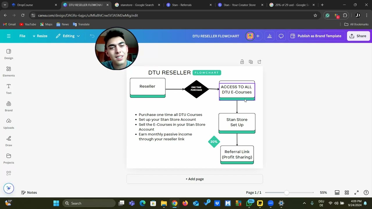 THIS BUSINESS MODEL IS BROKEN (passive income for content creators GUARANTEED!!!)