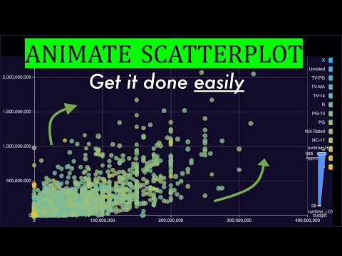 Data Visualisation With Scatterplot Animation A No Code Demo
