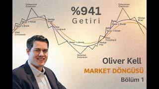 ABD Şampiyonu Nasıl %941 Kazandı? | Market Döngüsü Eğitimi - Bölüm 1