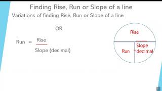 Video 23 Calculating the Rise, Run and Slope of the line