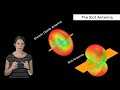 The Slot Antenna Lesson 4