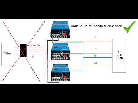 Unterbrechungsfreie Stromversorgung (USV) bei Überschuss- oder Nulleinspeisung