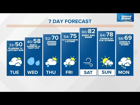 Monday midday Live Doppler 13 Indiana forecast - April 18, 2022