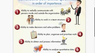 Introduction to Communication and How it Matters