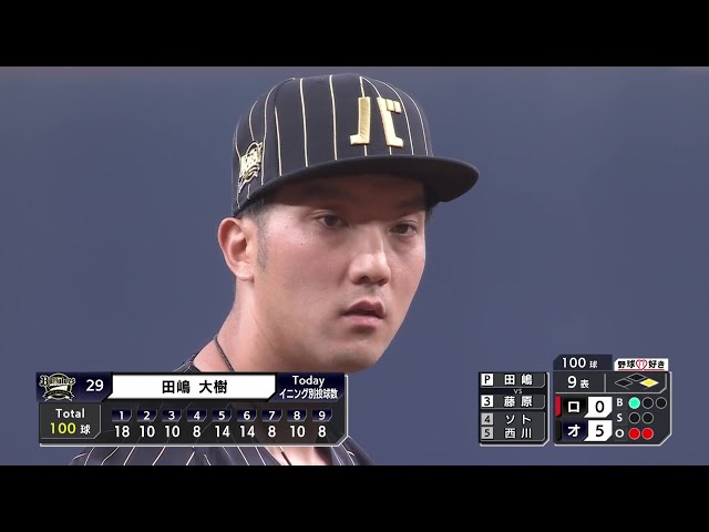 【9回表】完封勝利!! バファローズ・田嶋大樹 9回101球9奪三振の好投で今季2勝目!! 2025年4月30日 オリックス・バファローズ 対 千葉ロッテマリーンズ