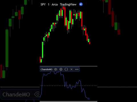 What is the Chande Momentum Oscillator? Technical Analysis