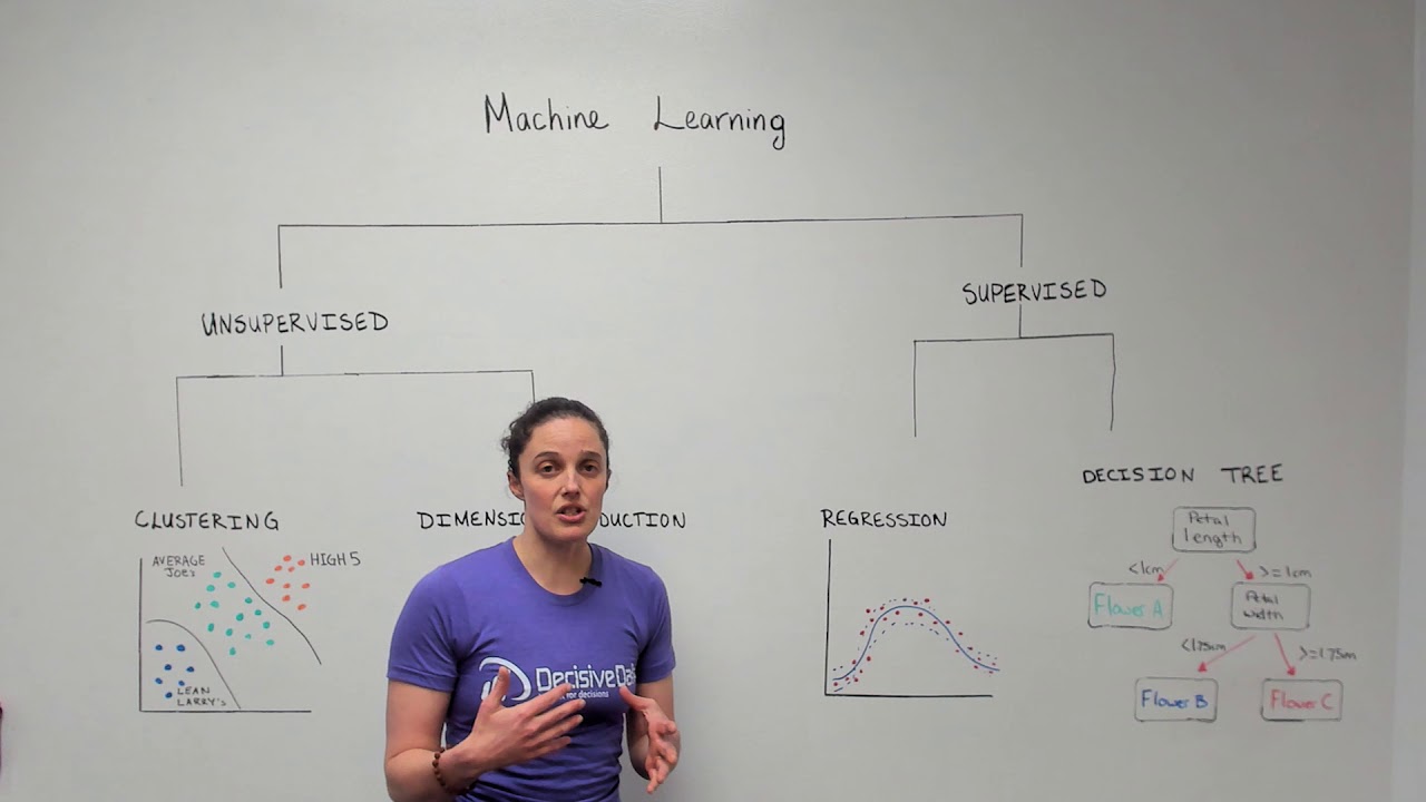 What is Machine Learning? - Data Science Wednesday