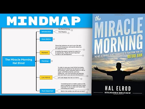 The Miracle Morning - Hal Elrod [Mind Map Book Summary]