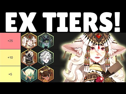 EXCLUSIVE EQUIPMENT Priority Tier List! AFK Journey