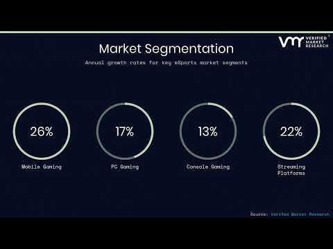 Level Up Your Insights with eSports Management Software: A Deep Dive by Verified Market Research
