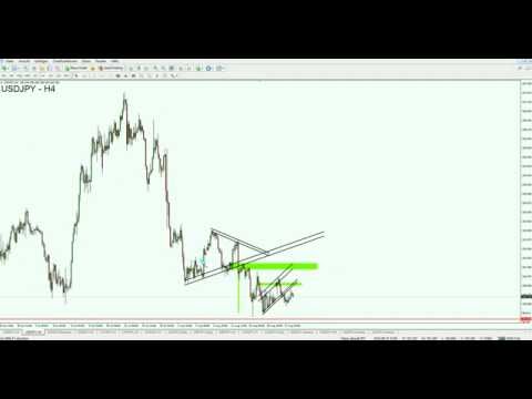 Weitere Chancen im Nikkei & USD/JPY? 24.08.2016