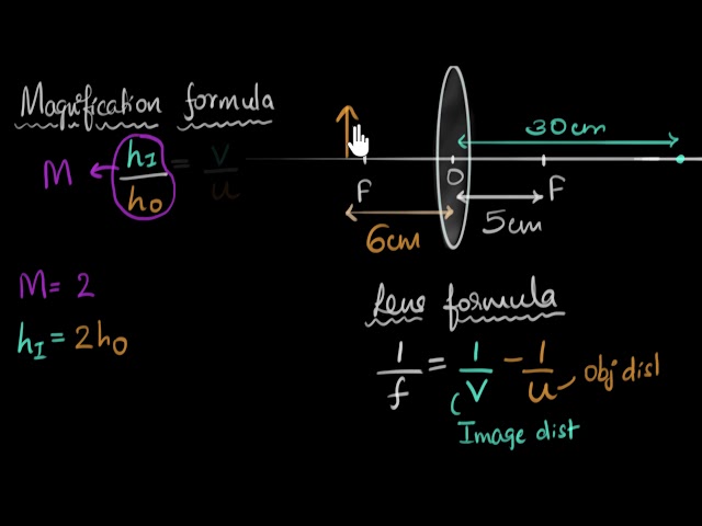 Magnification Formula Examples Understanding the Magnification Formula for Lenses and How It ...
