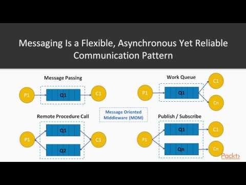 Advanced Cloud Native Go Microservice Communication Patterns Sync and Async | packtpub com