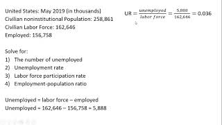 Solving for Unemployment rate, Labor Force Participation Rate, Employment-population Ratio