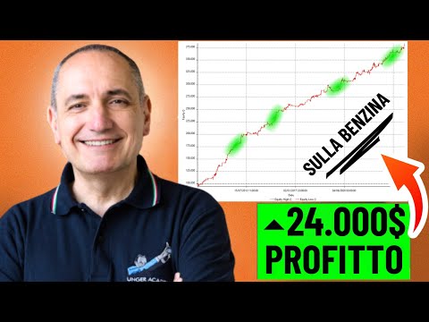 Risultati di Trading: 24.000$ sulla Benzina nel 2024 sfruttando i movimenti di prezzo ricorrenti