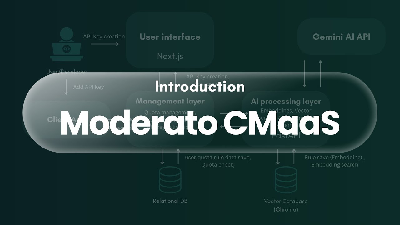 CMAAS | Content Moderation as a Service