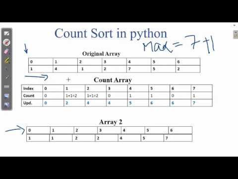 Sorting Count Sort In Python Step By Step Method