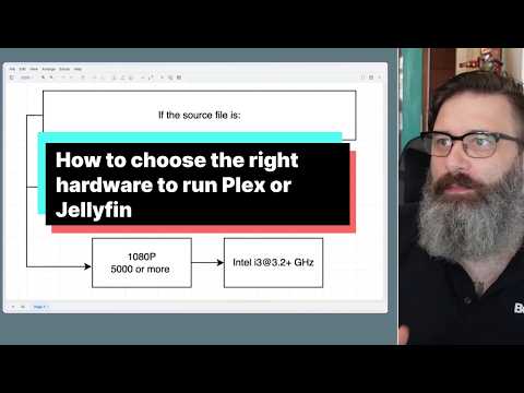 The Best 4K Transcoding Hardware for Plex (2025)