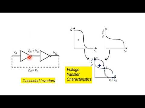 What is VLSI Introduction Design flow VLSI Lec 01