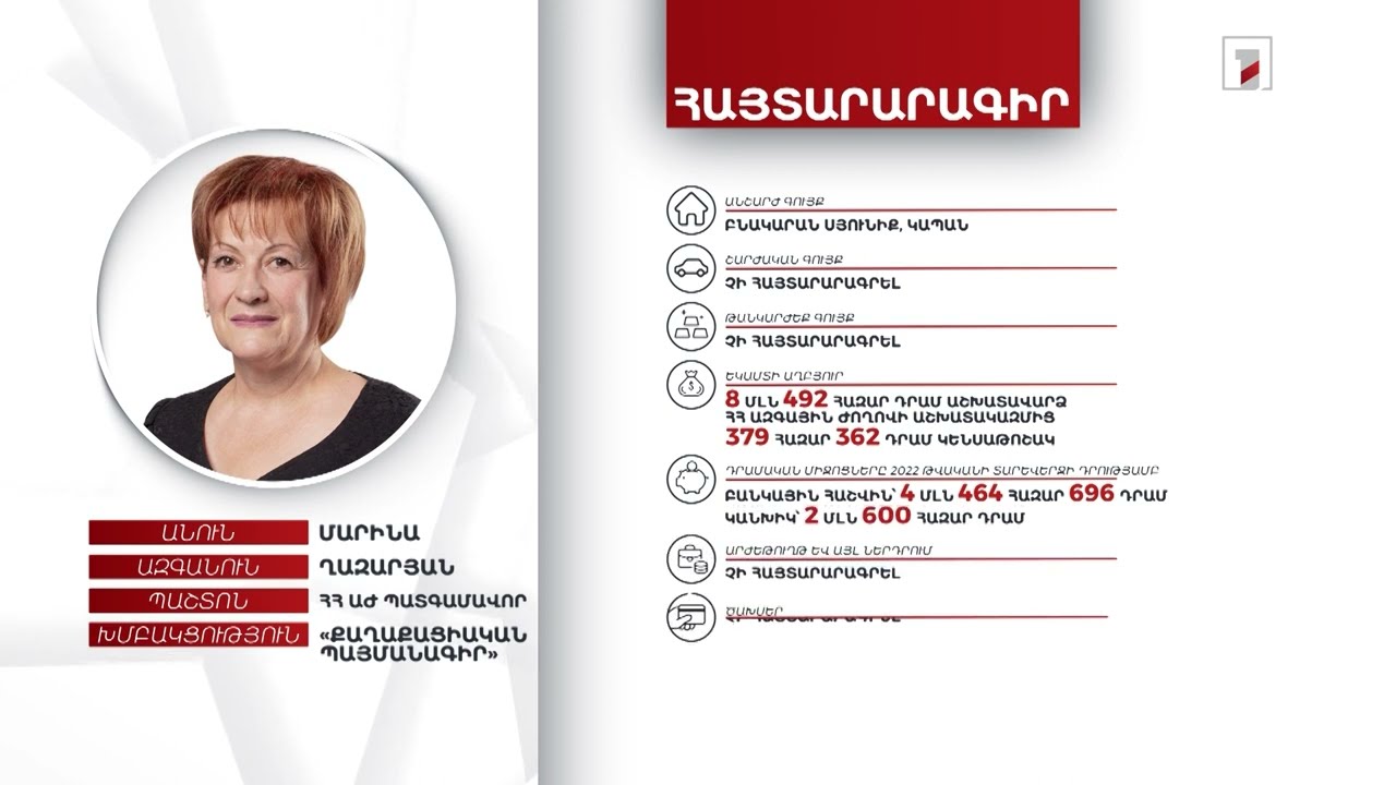 Բնակարան, 7 մլն 64 հազար դրամ. ՀՀ ԱԺ պատգամավոր Մարինա Ղազարյանի հայտարարագիրը