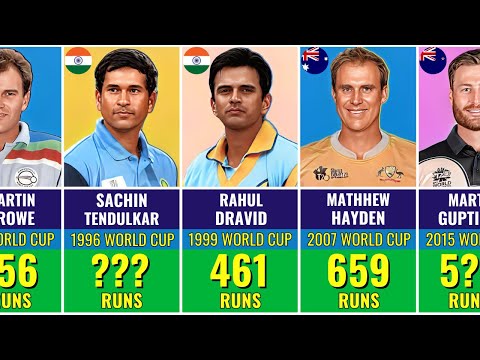 Most Runs In World Cup | Highest Runs Scorer In Every World Cup (1975-2019)
