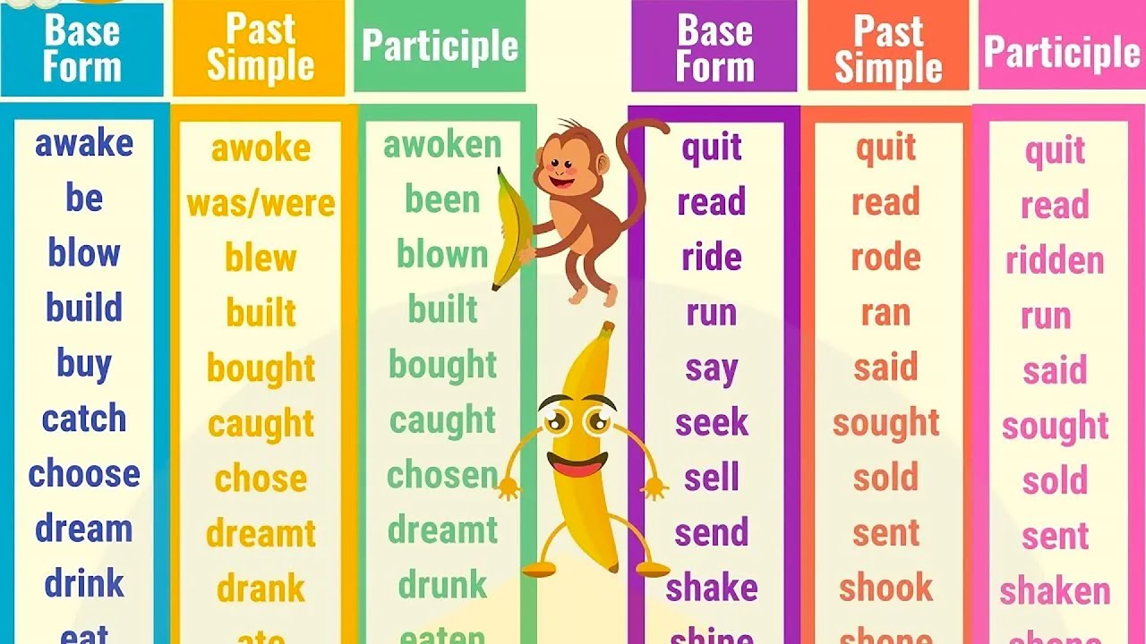 200 Most Important Irregular Verbs in English
