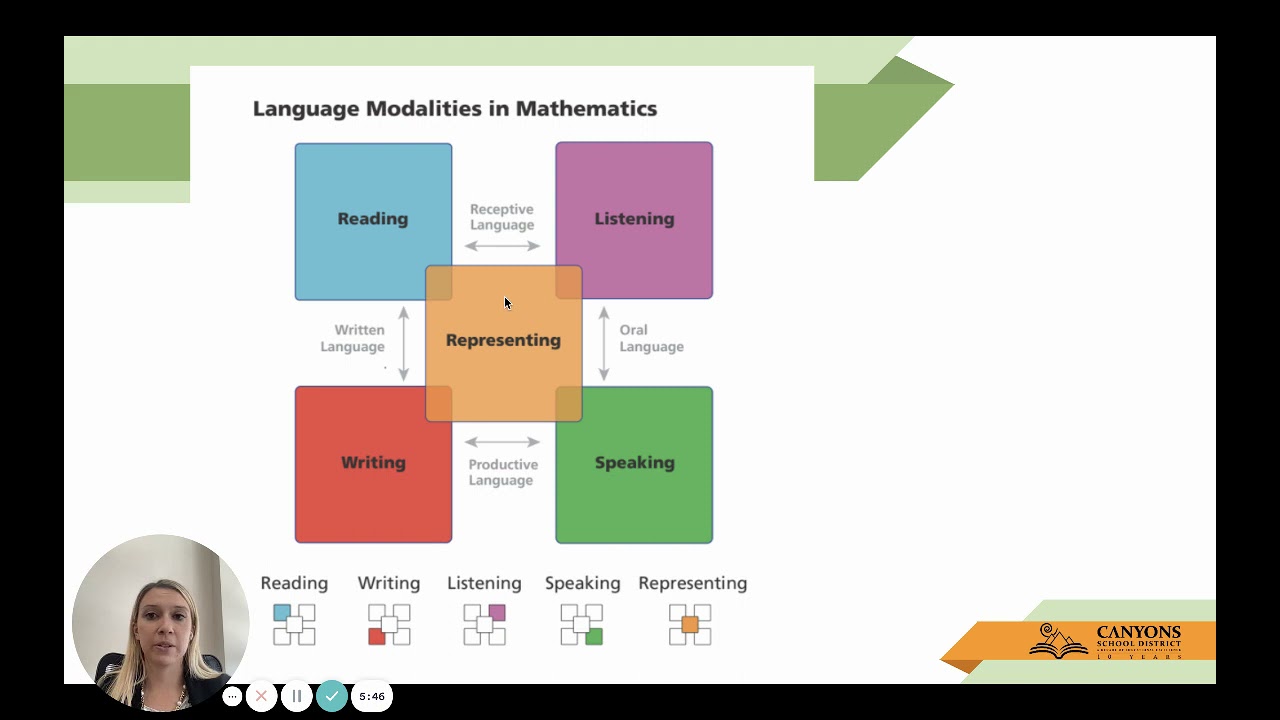 Using the 2020 enVision Language Handbook to Articulate Learning Intentions and Success Criteria