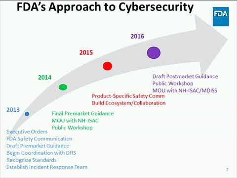 Webinar: Management of Cybersecurity for Medical Devices after Approval